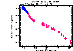 XRT Light curve of GRB 150424A