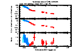 XRT Light curve of GRB 150424A