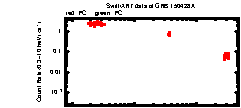 XRT Light curve of GRB 150428A