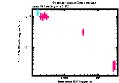 XRT Light curve of GRB 150428A