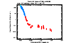 Image of the light curve