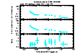 XRT Light curve of GRB 150428B