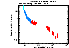 Image of the light curve