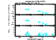 XRT Light curve of GRB 150430A