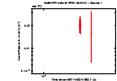 Image of the light curve