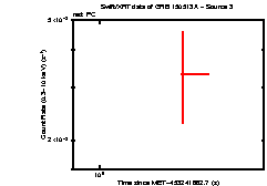 Image of the light curve