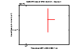 Image of the light curve