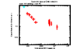 Image of the light curve