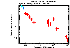 XRT Light curve of GRB 150527A