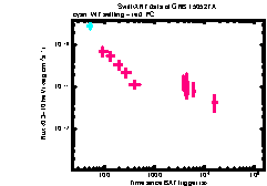 XRT Light curve of GRB 150527A