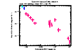 XRT Light curve of GRB 150527A