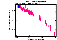 XRT Light curve of GRB 150607A