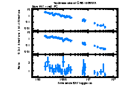 XRT Light curve of GRB 150607A