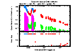 XRT Light curve of GRB 150616A