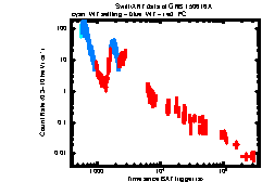 XRT Light curve of GRB 150616A