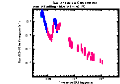 XRT Light curve of GRB 150616A