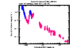 XRT Light curve of GRB 150616A