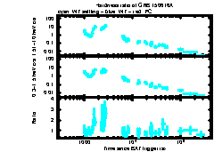 XRT Light curve of GRB 150616A