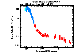 XRT Light curve of GRB 150626A