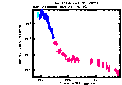 XRT Light curve of GRB 150626A