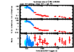 XRT Light curve of GRB 150626A