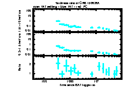 XRT Light curve of GRB 150626A