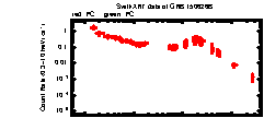 XRT Light curve of GRB 150626B