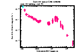 XRT Light curve of GRB 150626B