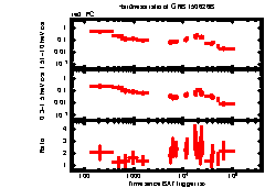 XRT Light curve of GRB 150626B