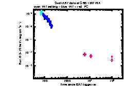 XRT Light curve of GRB 150716A