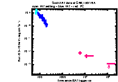 XRT Light curve of GRB 150716A