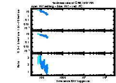 XRT Light curve of GRB 150716A