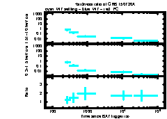 XRT Light curve of GRB 150720A