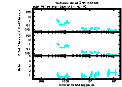 XRT Light curve of GRB 150724A