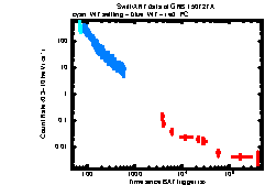 XRT Light curve of GRB 150727A