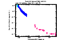 XRT Light curve of GRB 150727A
