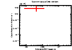 Image of the light curve