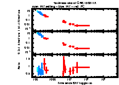 XRT Light curve of GRB 150811A