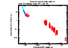 Image of the light curve