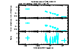 XRT Light curve of GRB 150817A