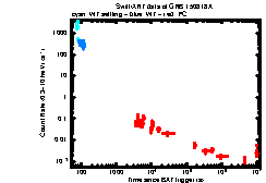 XRT Light curve of GRB 150818A
