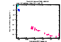 XRT Light curve of GRB 150818A