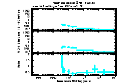XRT Light curve of GRB 150818A