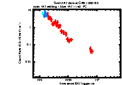 XRT Light curve of GRB 150819A