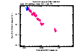 XRT Light curve of GRB 150819A