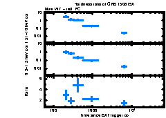 XRT Light curve of GRB 150819A