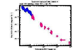 XRT Light curve of GRB 150821A