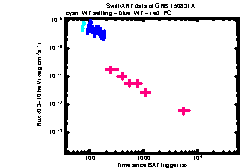 XRT Light curve of GRB 150831A