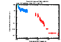 XRT Light curve of GRB 150910A