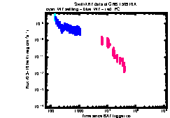 XRT Light curve of GRB 150910A